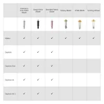 2002293 - Cricut Explore + Maker Deep Point Blade with Housing. - Cricut 2002293, Black, Cricut Maker Cricut Explore